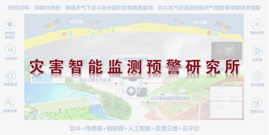 灾害智能监测预警研究所